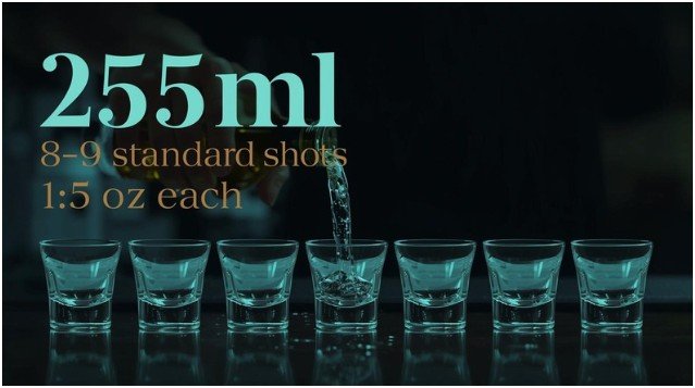 How Many Shots Are in a Liquor “Pint”?