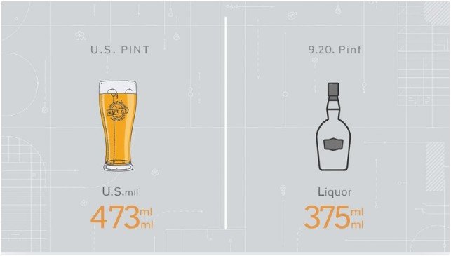 What People Think vs. What’s Actually True