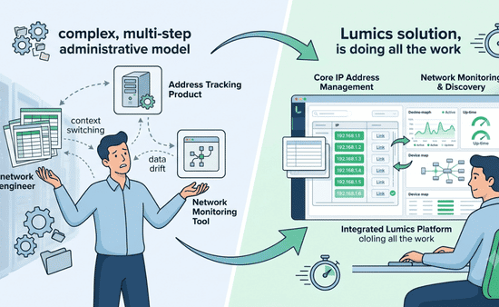 How Lumics Reduces The Administrative Cost Of IPAM